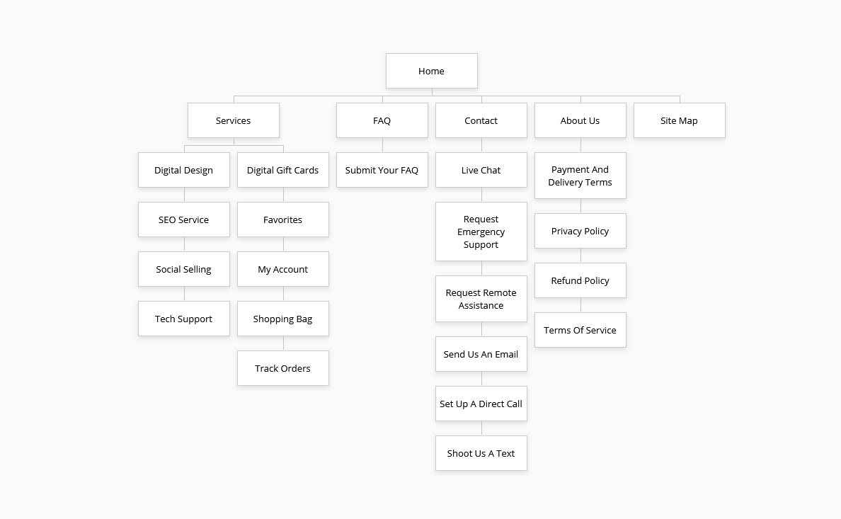 BBooker.net Visual Site Map